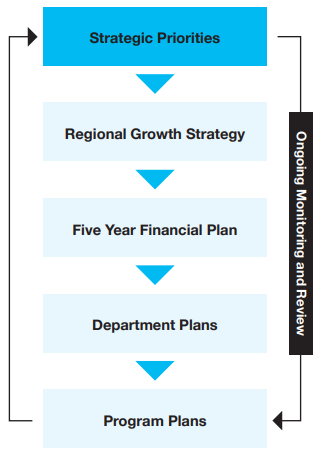 Organize for success Organize for success